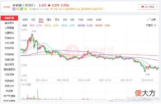 【游戏迷】股价飙涨，难掩中手游（00302）“增收不增利”困境？