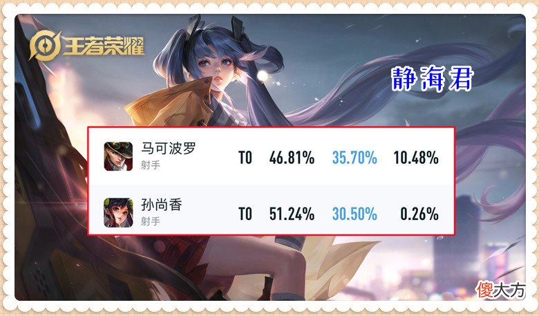 【游戏世界】正式服6.15更新：5英雄调整，张飞神话终结，芈月、花木兰大削弱