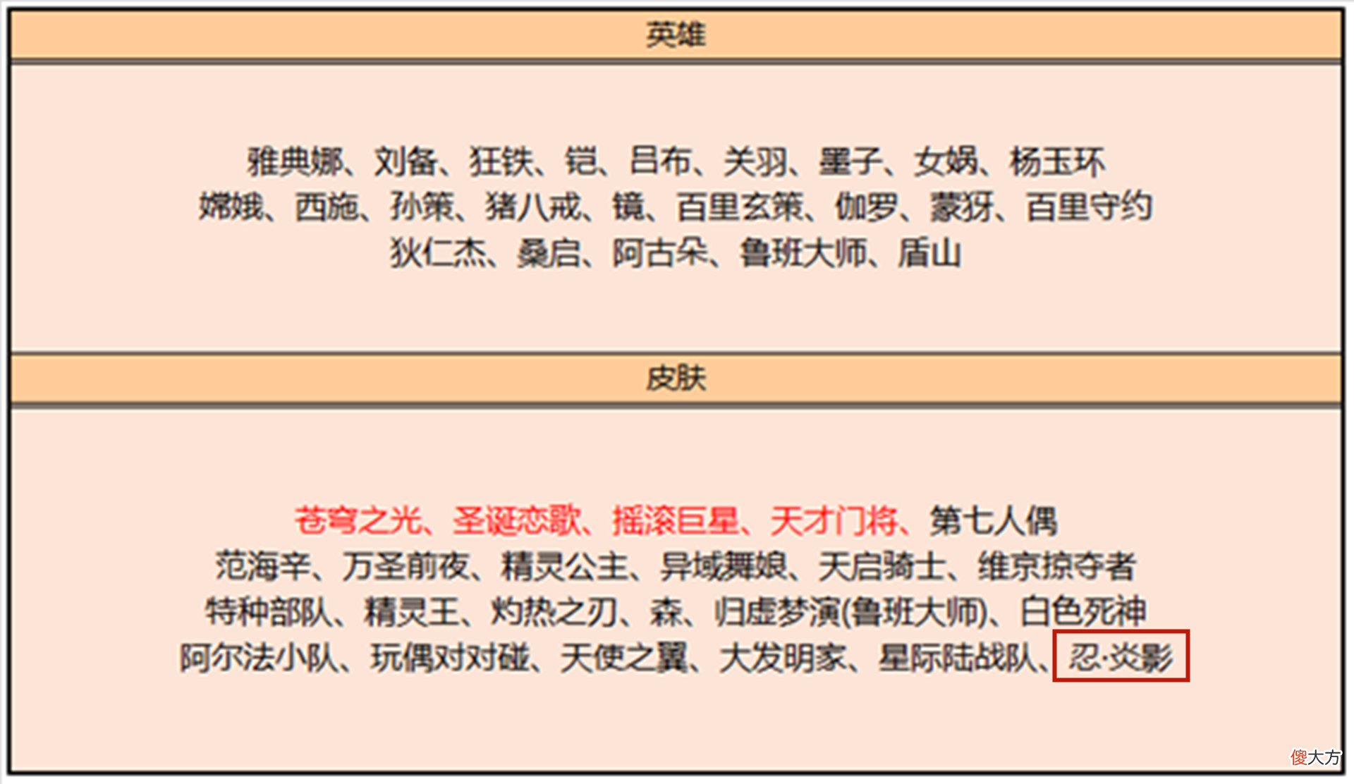 【游戏迷】钻石消耗再次开启，60钻石得心灵骇客，李白限定返场，有88碎片巨赚