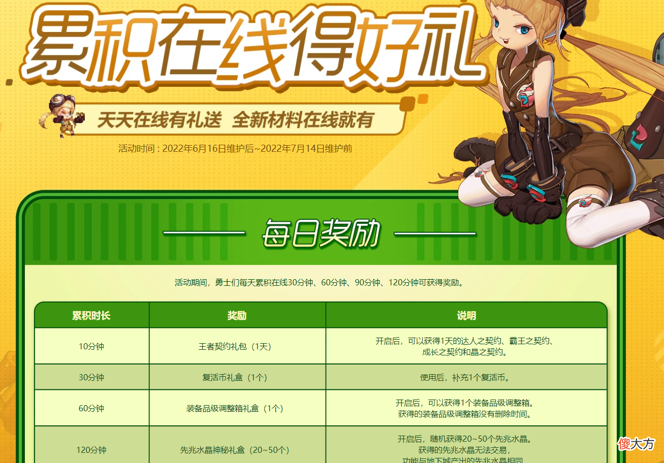 【游戏迷】DNF：周年庆携手110级版本同时上线，更有11个活动助力！