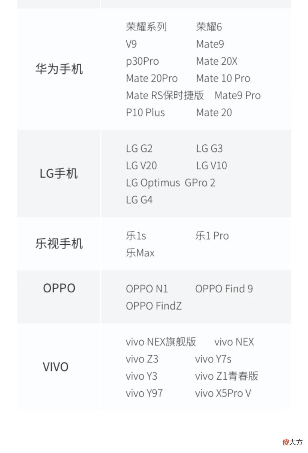 空调遥控器找不到怎么办 空调遥控器找不到怎么办?