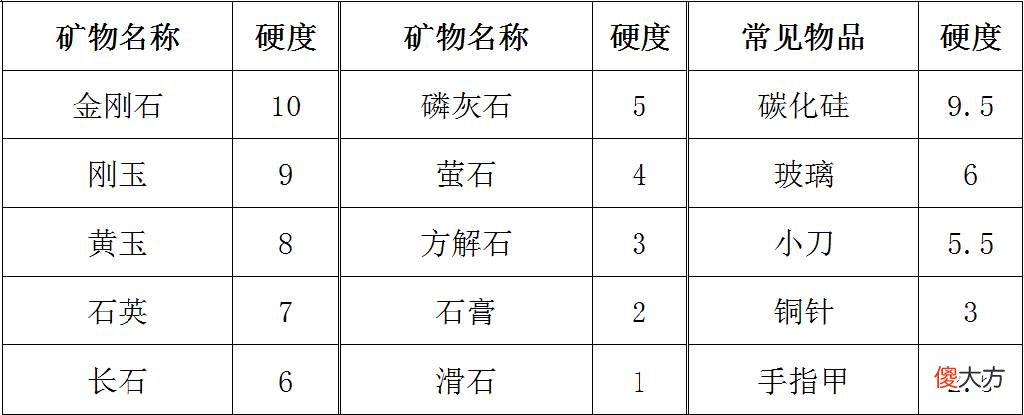 篆刻刀的方方面面 篆刻用的刀