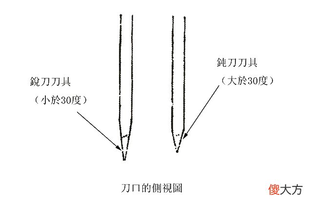 篆刻刀的方方面面 篆刻用的刀