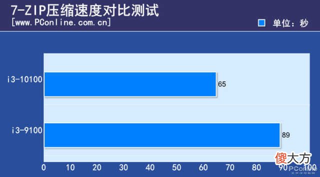 9100F是交了智商税 9100要交多少税