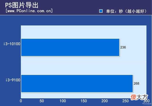 9100F是交了智商税 9100要交多少税