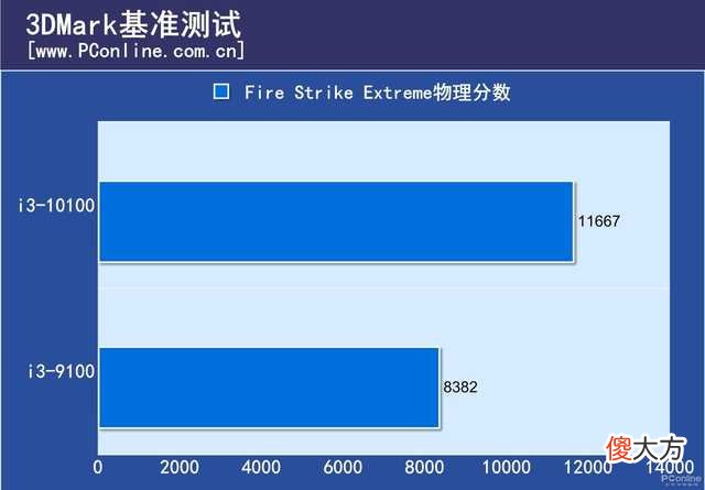 9100F是交了智商税 9100要交多少税