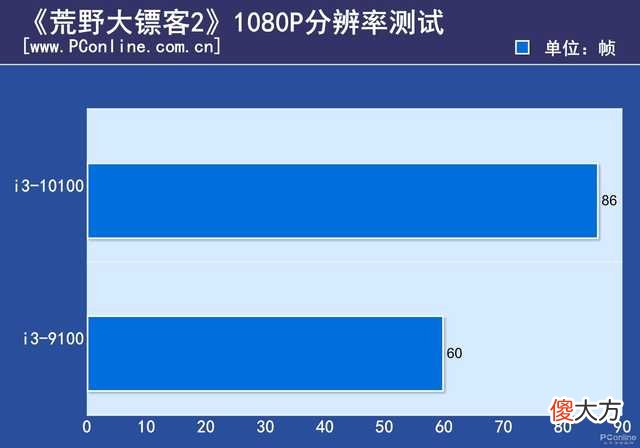 9100F是交了智商税 9100要交多少税