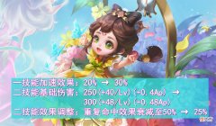 【游戏世界】体验服6英雄调整，宫本武藏喜提加强，蔡文姬花木兰削弱