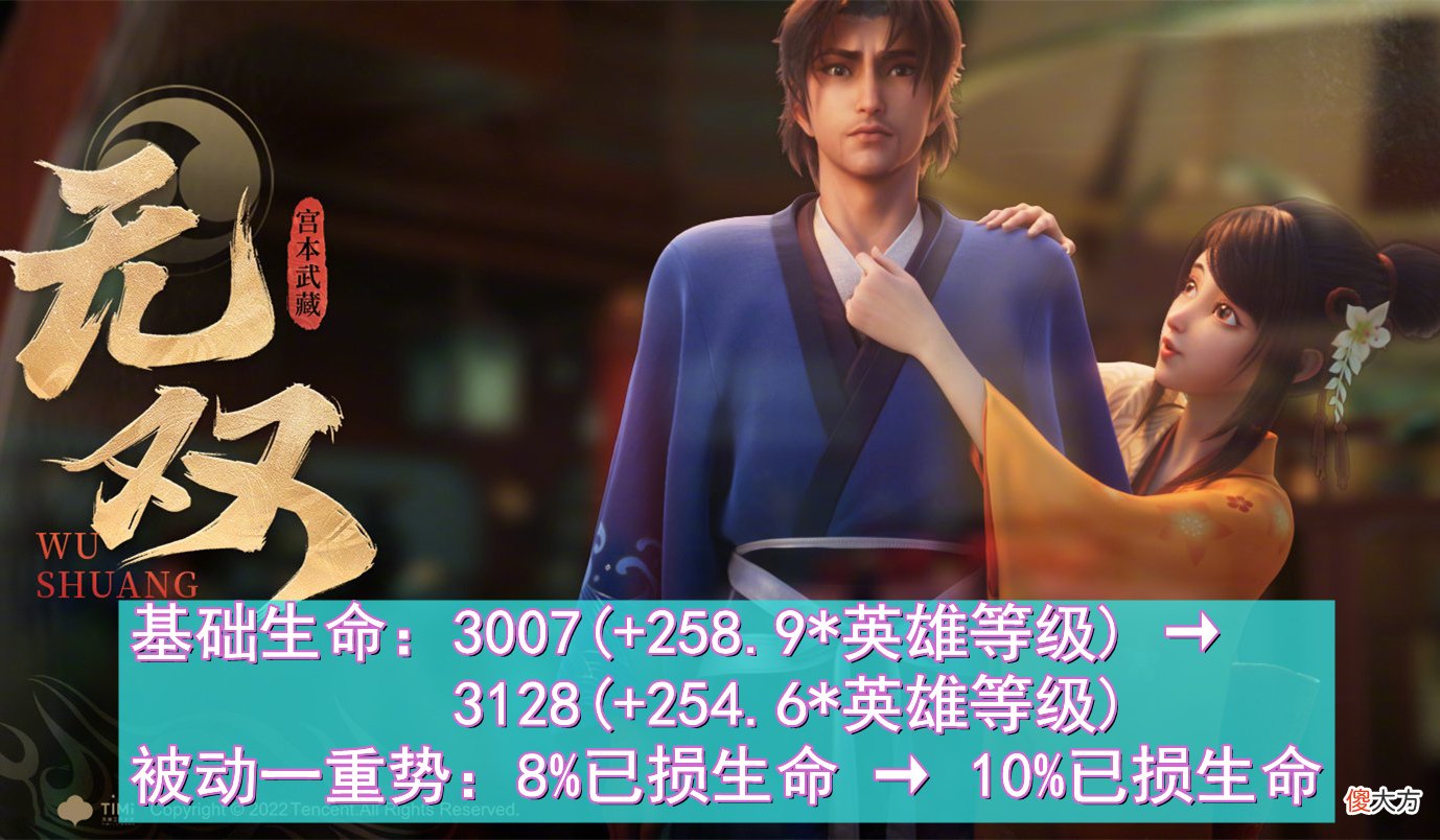 【游戏世界】体验服6英雄调整，宫本武藏喜提加强，蔡文姬花木兰削弱