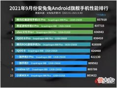 最新手机性能排行公布 最新手机性能排名