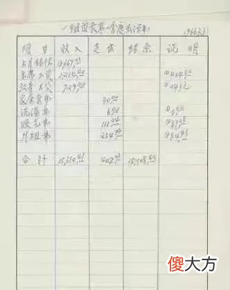 【爱历史】罕见毛主席记账本，字迹工整清秀，清晰地记录主席的每一笔收支