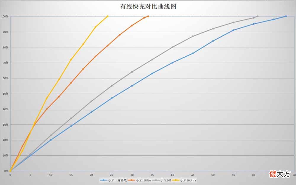 四款热门小米手机拍照和续航孰强孰弱 小米手机哪款拍照性能好