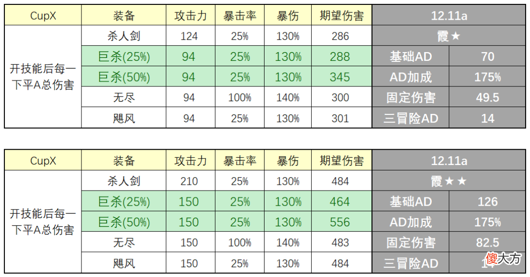 【游戏迷】“国服第一冲榜密码”3322冒险刀霞，无惧赌狗！