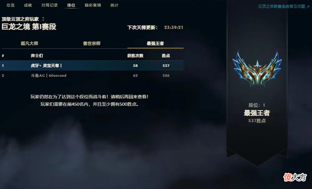 【游戏迷】“国服第一冲榜密码”3322冒险刀霞，无惧赌狗！