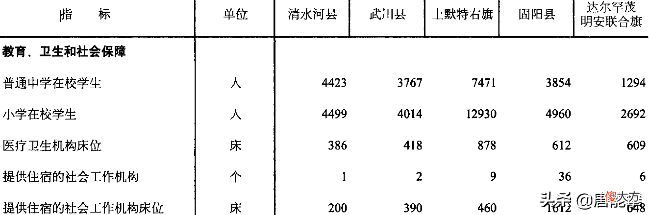 呼和浩特清水河 呼和浩特清水河县
