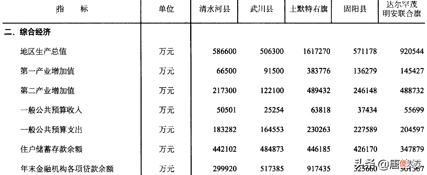 呼和浩特清水河 呼和浩特清水河县