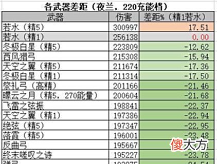 【游戏迷】「夜兰使用指南」角色机制、玩法细节全面讲解