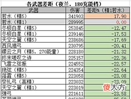 【游戏迷】「夜兰使用指南」角色机制、玩法细节全面讲解