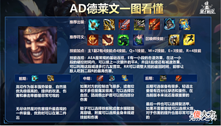 【游戏迷】LOL手游3.2b德莱文重回巅峰,轻轻松松对线打穿!