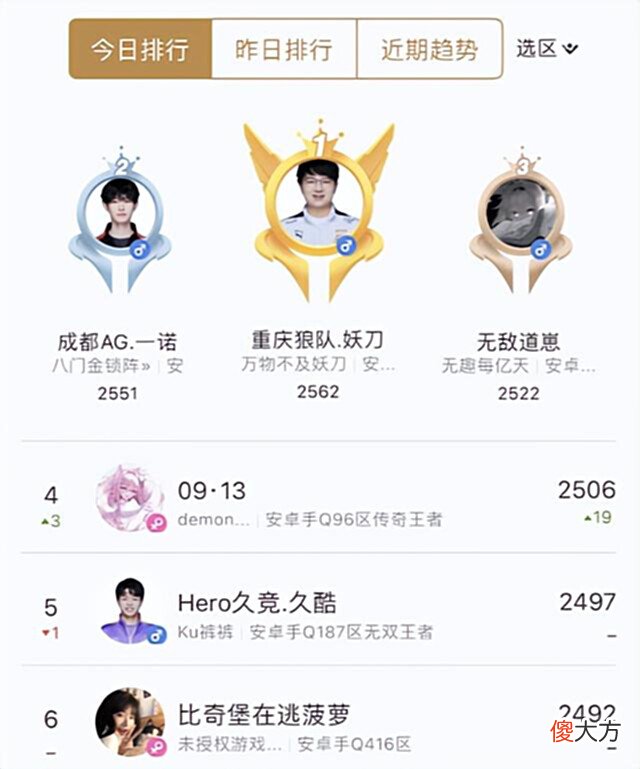 【游戏世界】“五冠王”Hero重新崛起，久哲打开星痕使用说明，久酷冲上前五