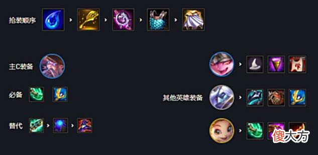 【游戏迷】《云顶之弈》s7驯龙7法阵容怎么玩_s7驯龙7法阵容搭配推荐