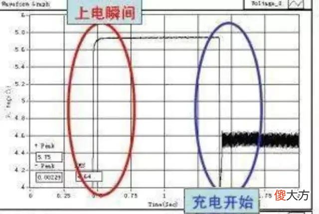 手机的正确充电方法 智能手机的正确充电方法