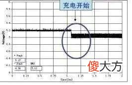 手机的正确充电方法 智能手机的正确充电方法