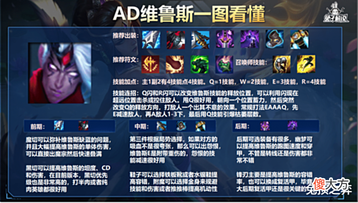 【游戏迷】LOL手游魔宗穿甲维鲁斯崛起,让人绝望的CD流poke!