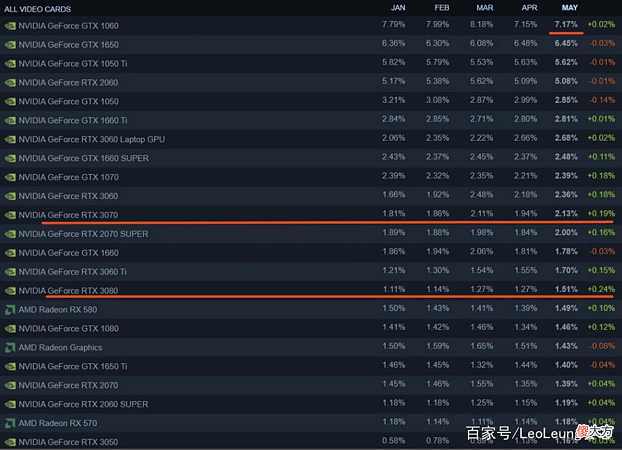 【游戏迷】2022年畅玩Steam游戏的高性价比台式整机推荐(618特供版)