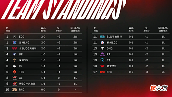 【游戏迷】LPL:V5没了Rookie都是对面在C?官博赛后整活小许秀