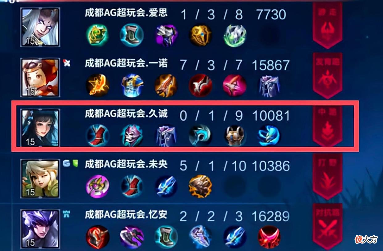 【游戏迷】AG超玩会中单不及格？三号位经济打出第一分均输出，数据不会说谎