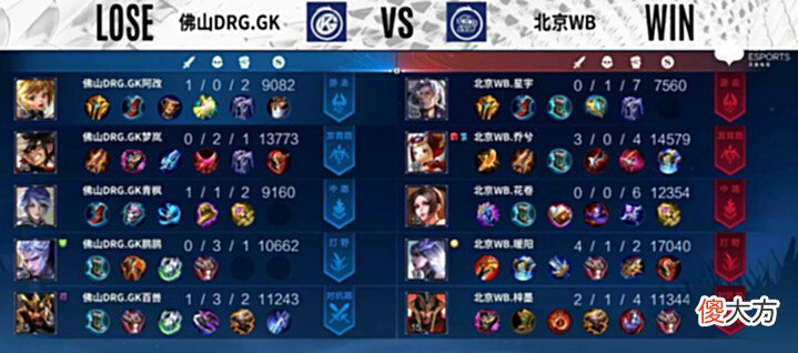 【游戏迷】WB1-3GK,暖阳被鹏鹏军训,花卷状态差,花楼还是赢不了老东家