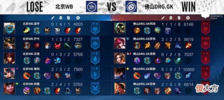【游戏迷】WB1-3GK,暖阳被鹏鹏军训,花卷状态差,花楼还是赢不了老东家