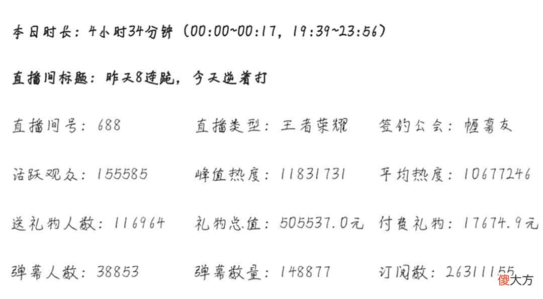 【游戏世界】张大仙也开始走下坡路了？数据下滑严重！