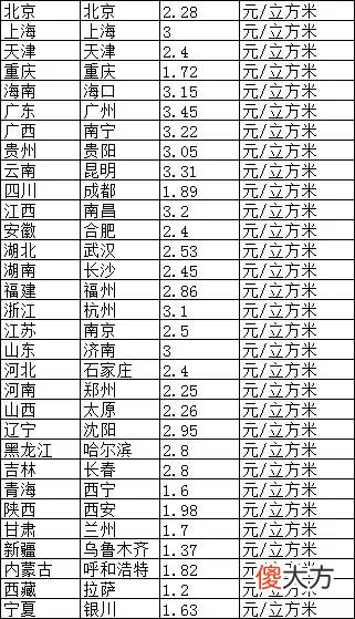 浙江天然气价格为什么比江苏上海贵 杭州天然气价格为什么这么贵