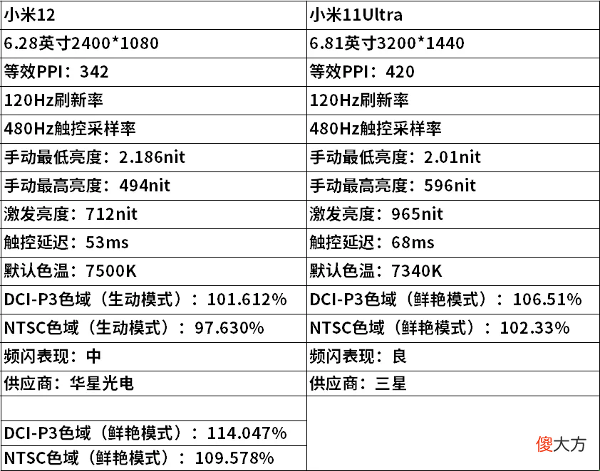小米12上手评测 小米12上手评测视频
