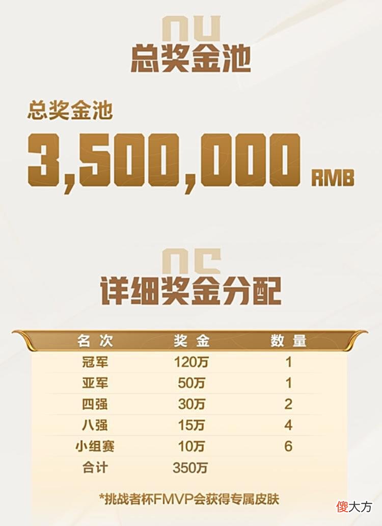 【游戏迷】2022王者荣耀挑战者杯和2022王者荣耀世界冠军杯赛制分析