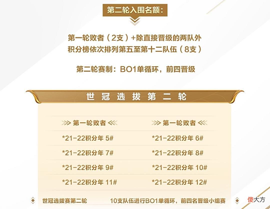 【游戏迷】2022王者荣耀挑战者杯和2022王者荣耀世界冠军杯赛制分析