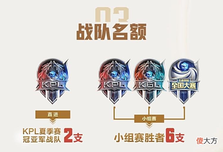 【游戏迷】2022王者荣耀挑战者杯和2022王者荣耀世界冠军杯赛制分析