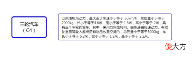 C1驾照不能驾驶的几种车型 c1驾照不能驾驶这些车型
