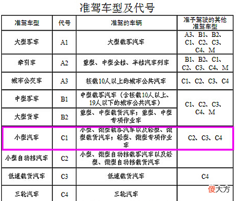 C2驾照能开手自一体的车吗 C2驾照可以开手自一体车吗