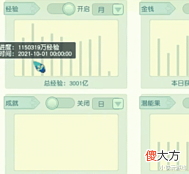 【游戏世界】梦幻西游:经验第一人来了,领取3000亿经验奖励,月刷100亿太狂