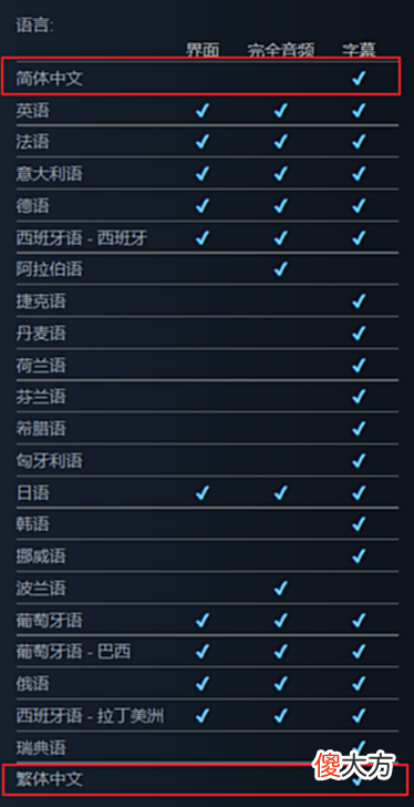 【游戏世界】《漫威蜘蛛侠：复刻版》上架Steam平台，支持中文字幕