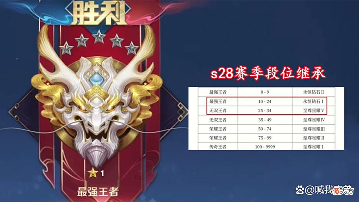 【游戏世界】s28新皮肤公布，有25星巨赚，三限定开始返场，东方不败重做亮相