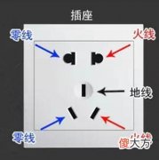 家里的插座要怎么区分零线和地线 家用插座怎么区分零线和地线