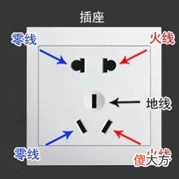 家里的插座要怎么区分零线和地线 家用插座怎么区分零线和地线