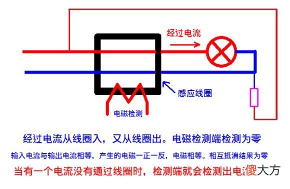 为什么还要拉一根零线 为什么一定要有零线