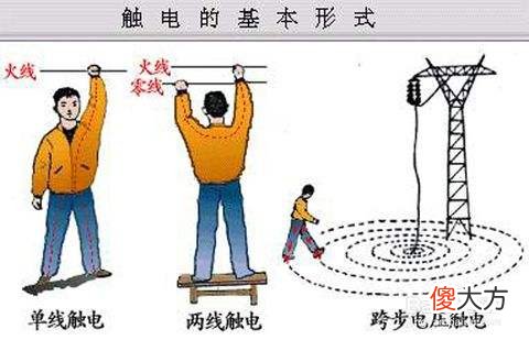 为什么还要拉一根零线 为什么一定要有零线