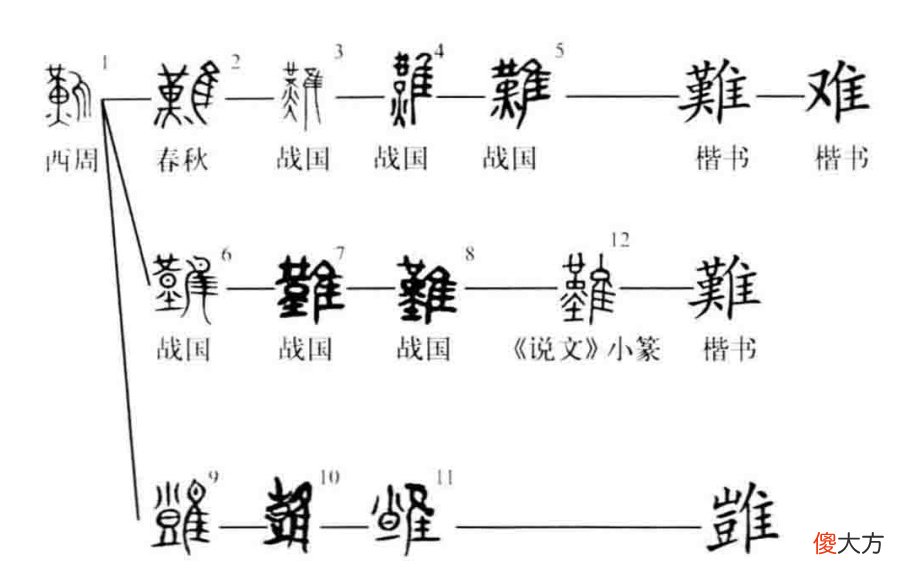 隹字衍生字難字本义是什么 隹字的本义