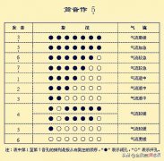 低音3是葫芦丝里最难吹的音 葫芦丝低音三